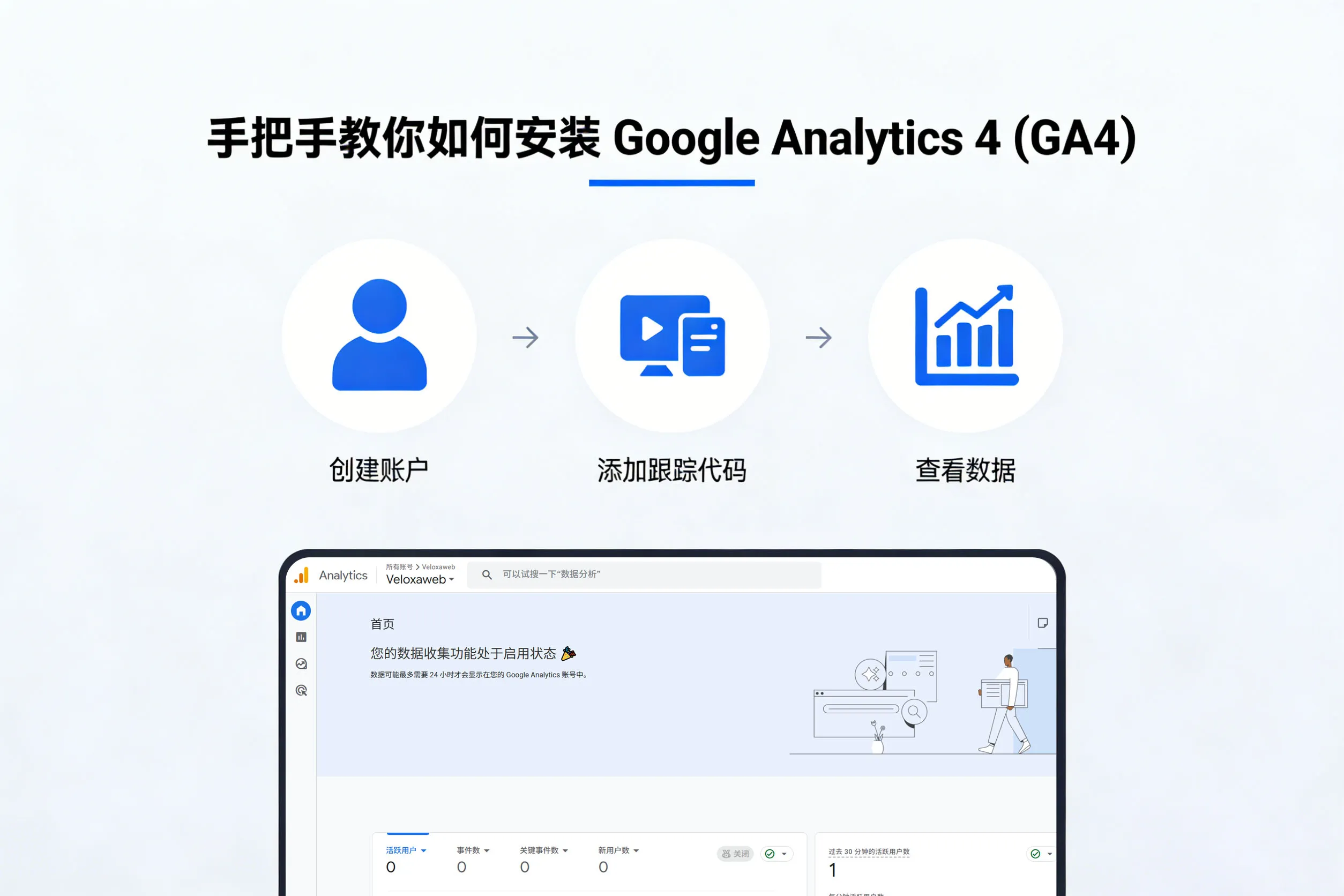 2026 全新指南：手把手教你安装 Google Analytics 4（GA4）