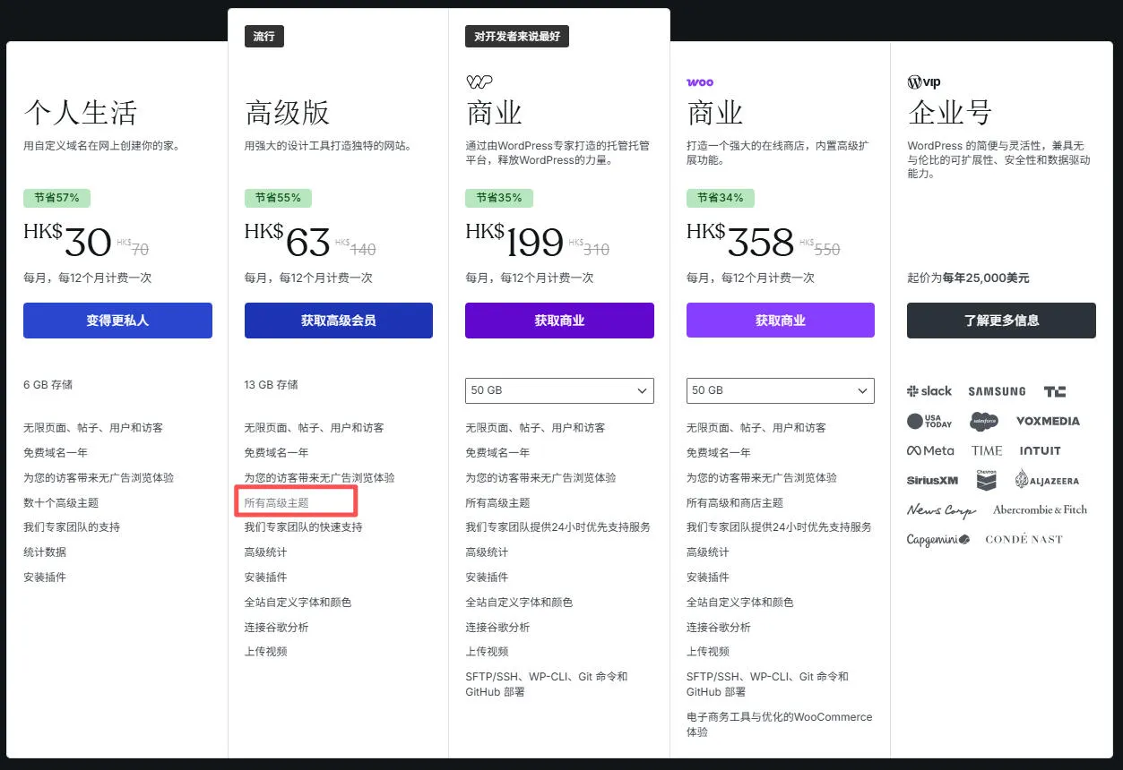 WordPress.com 各套餐价格对比示意图，包含免费、个人、高级、商业和电商方案